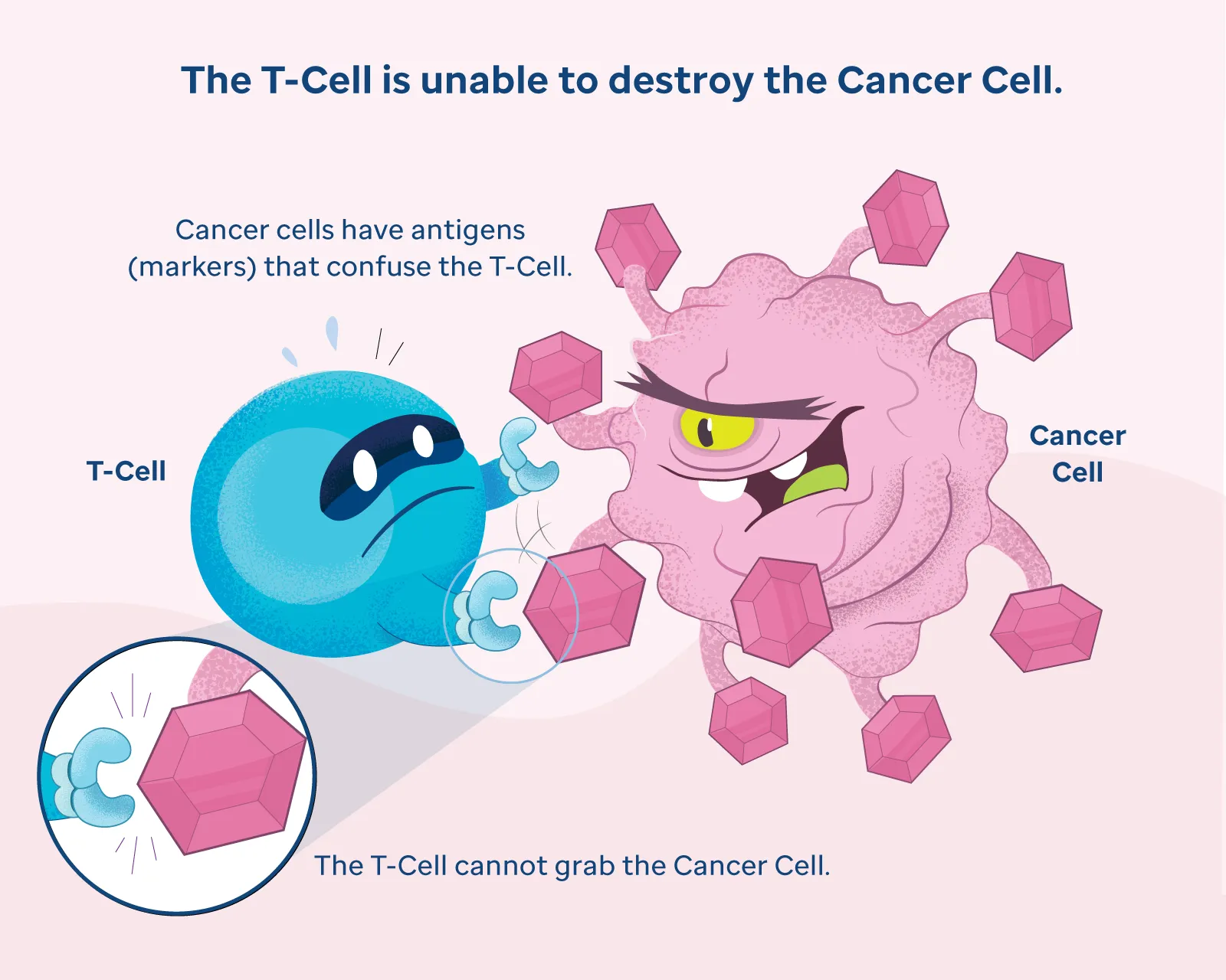CAR T-Cell Therapy hero